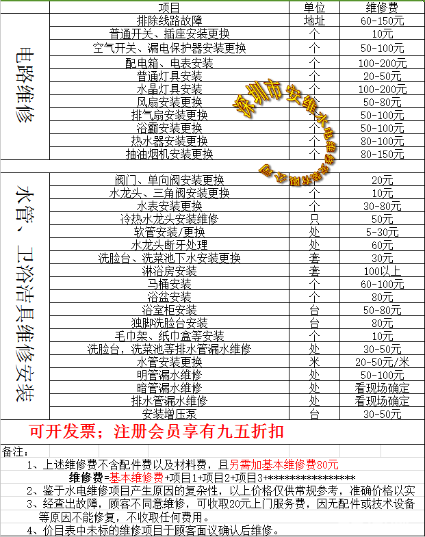 南山张师傅家装维修师傅1