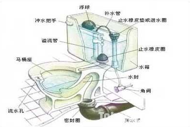 北辰周师傅家装维修师傅1